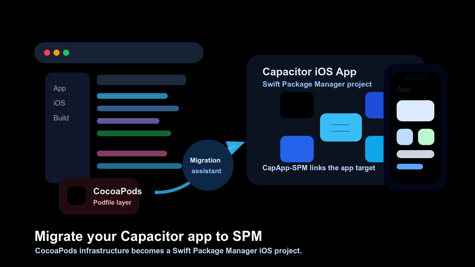 How to Migrate Your Capacitor App to Swift Package Manager