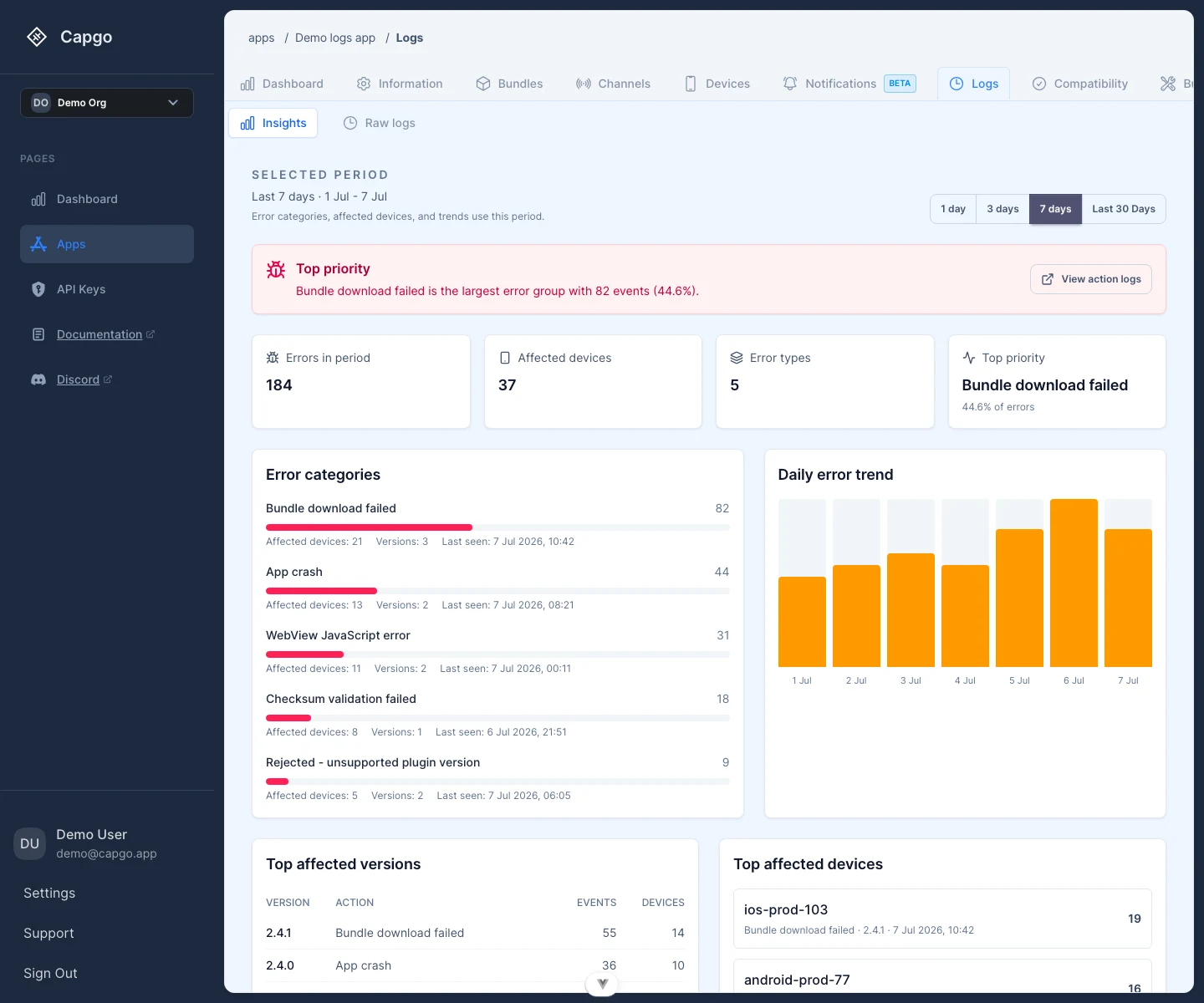 Capgo Logs Insights dashboard showing error categories, daily trends, affected versions, and affected devices