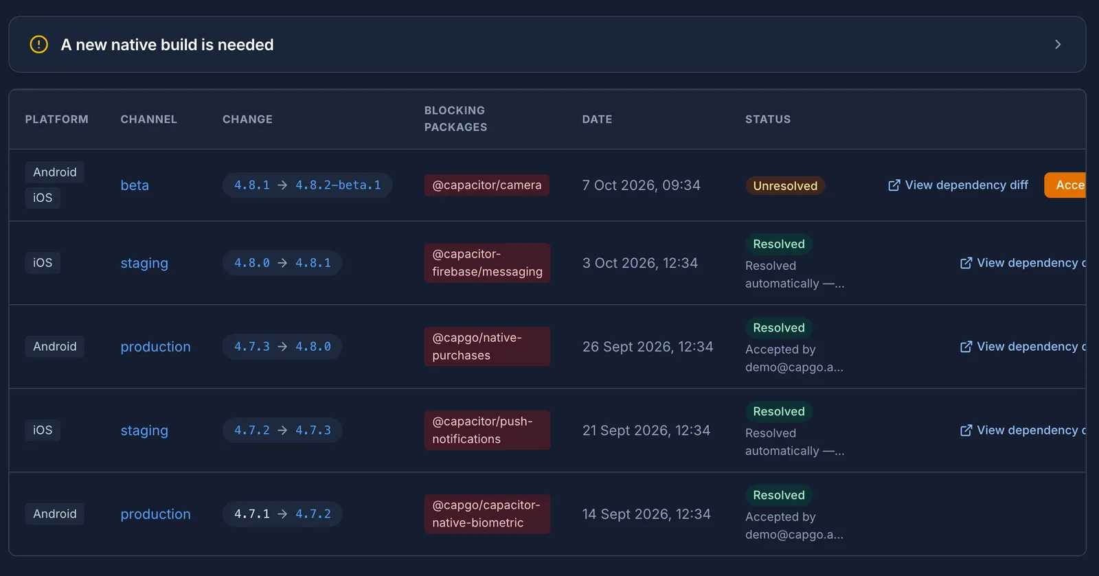 Capgo Observe compatibility view warning that a new native build is needed because @capacitor/camera changed between bundles on the production channel