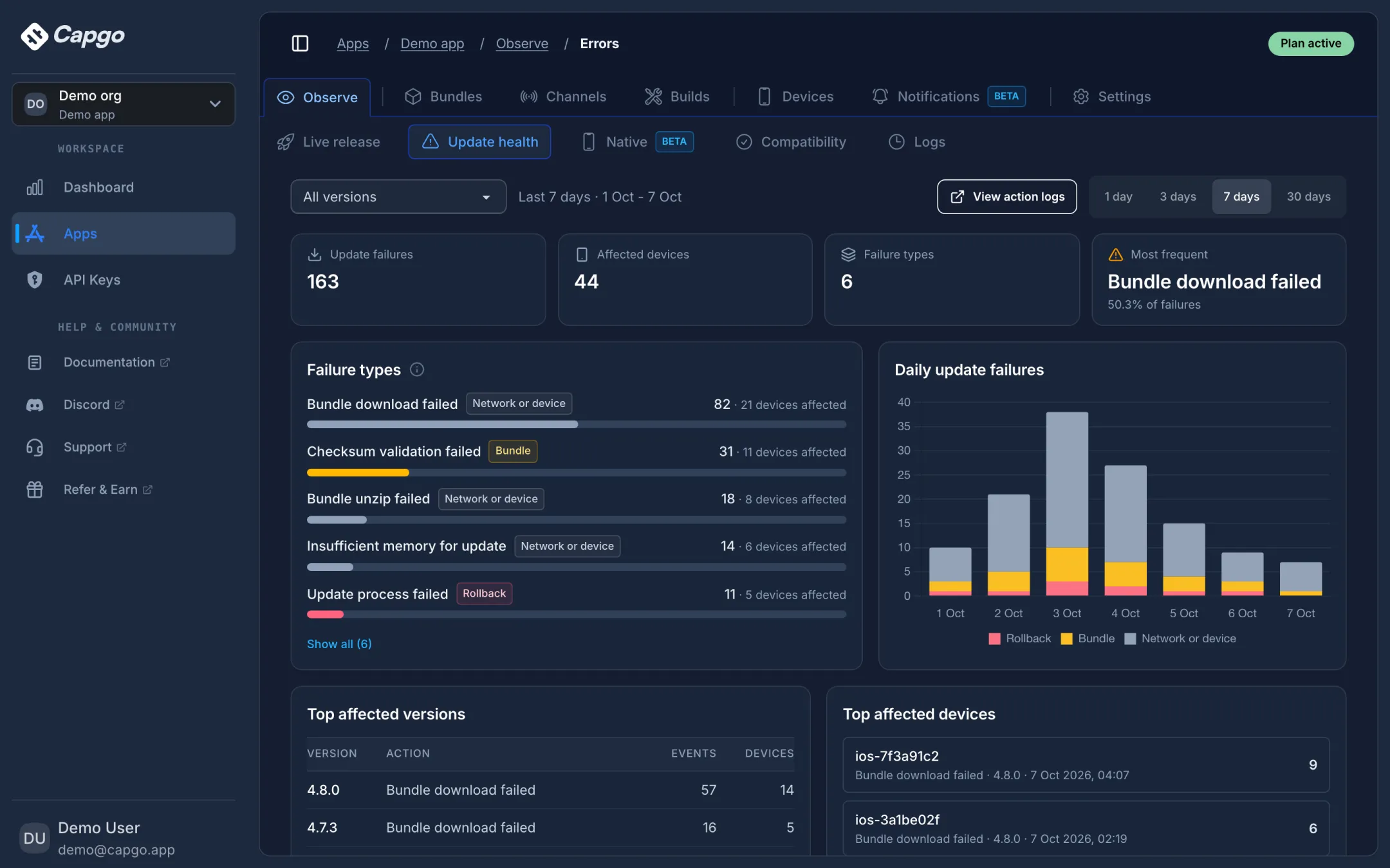 Capgo Observe update health view showing update failures, affected devices, failure types by cause, a daily failure chart, and top affected versions and devices