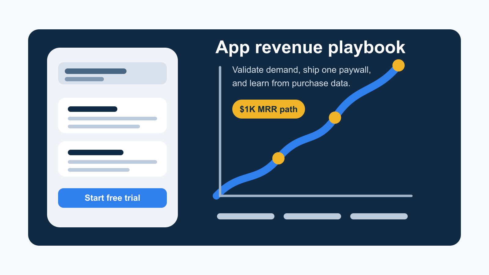 Revenue playbook for in-app purchases