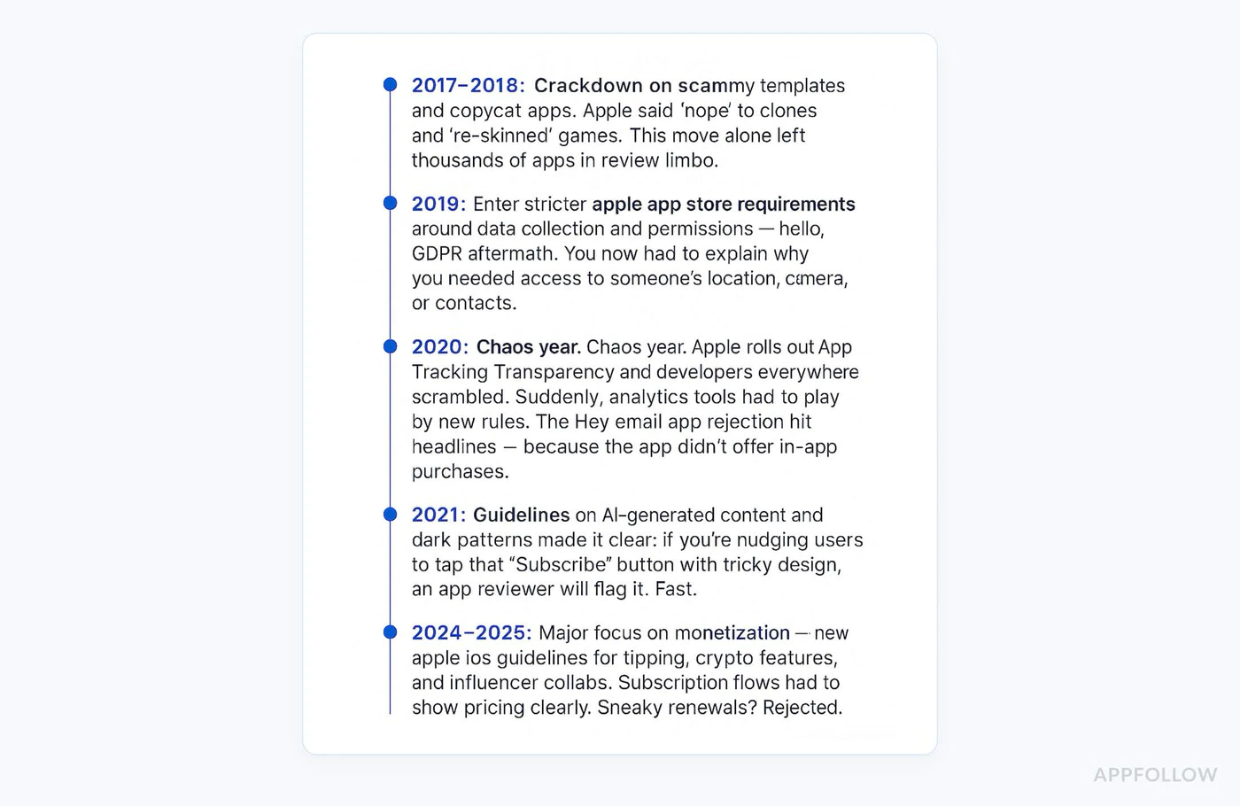 App Store Review Timeline